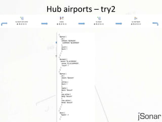 Hub airports – try2 
 
