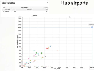 Hub airports 
 