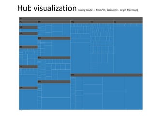Hub visualization (using routes – from/to, $$count=1, origin treemap) 
 