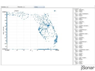 MongoDB Analytics: Learn Aggregation by Example - Exploratory Analytics and Visualization Using Flight Data