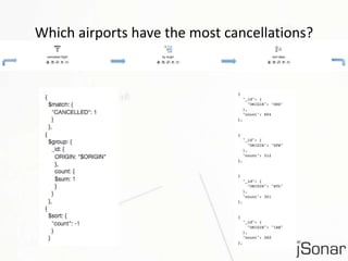 Which airports have the most cancellations? 
 