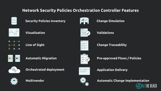 Security Policies Inventory
Visualization
Line of Sight
Automatic Migration
Orchestrated deployment
Multivendor
Change Simulation
Validations
Change Traceability
Pre-approved Flows / Policies
Application Delivery
Automatic Change Implementation
Network Security Policies Orchestration Controller Features
 