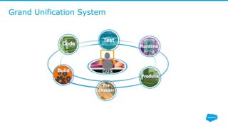 Grand Unification System
GUS
 