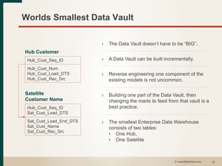 Worlds Smallest Data Vault
© LearnDataVault.com 27
Hub Customer
Hub_Cust_Seq_ID
Hub_Cust_Num
Hub_Cust_Load_DTS
Hub_Cust_Rec_Src
Hub_Cust_Seq_ID
Sat_Cust_Load_DTS
Sat_Cust_Load_End_DTS
Sat_Cust_Name
Sat_Cust_Rec_Src
Satellite
Customer Name
› The Data Vault doesn’t have to be “BIG”.
› A Data Vault can be built incrementally.
› Reverse engineering one component of the
existing models is not uncommon.
› Building one part of the Data Vault, then
changing the marts to feed from that vault is a
best practice.
› The smallest Enterprise Data Warehouse
consists of two tables:
• One Hub,
• One Satellite
 
