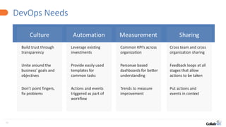 12
DevOps Needs
Culture Automation Measurement Sharing
Build trust through
transparency
Unite around the
business’ goals and
objectives
Don’t point fingers,
fix problems
Leverage existing
investments
Provide easily used
templates for
common tasks
Actions and events
triggered as part of
workflow
Common KPI’s across
organization
Personae based
dashboards for better
understanding
Trends to measure
improvement
Cross team and cross
organization sharing
Feedback loops at all
stages that allow
actions to be taken
Put actions and
events in context
 