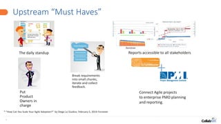4
Upstream “Must Haves”
The daily standup Reports accessible to all stakeholders
Put
Product
Owners in
charge
Break requirements
into small chunks,
iterate and collect
feedback.
Connect Agile projects
to enterprise PMO planning
and reporting.
* “How Can You Scale Your Agile Adoption?” by Diego Lo Giudice, February 5, 2014 Forrester
 