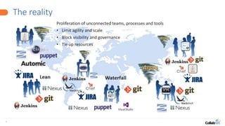 6
The reality
Proliferation of unconnected teams, processes and tools
• Limit agility and scale
• Block visibility and governance
• Tie up resources
 