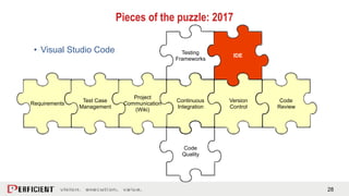 28
Pieces of the puzzle: 2017
Testing
Frameworks
Version
Control
Continuous
Integration
Code
Review
Code
Quality
Requirements
Test Case
Management
Project
Communication
(Wiki)
• Visual Studio Code
IDE
 