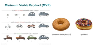 Minimum Viable Product (MVP)
 