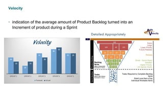 Velocity
• indication of the average amount of Product Backlog turned into an
Increment of product during a Sprint
 