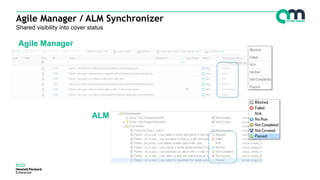 Agile Manager
Agile Manager / ALM Synchronizer
Shared visibility into cover status
ALM
 