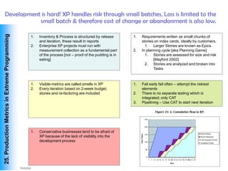 Development is hard! XP handles risk through small batches, Loss is limited to the
               small batch & therefore cost of change or abandonment is also low.
 25. Production Metrics in Extreme Programming




                                                 1.   Inventory & Process is structured by release       1.   Requirements written as small chunks of
                                                      and iteration, these result in reports                  stories on index cards, ideally by customers,
                                                 2.   Enterprise XP projects must run with                      1. Larger Stories are known as Epics.
                                                      measurement collection as a fundamental part       2.   In planning cycle [aka Planning Game]
                                                      of the process [not – proof of the pudding is in          1. Stories are assessed for size and risk
                                                      eating]                                                        [Mayford 2002]
                                                                                                                2. Stories are analyzed and broken into
                                                                                                                     Tasks



                                                 1.   Visible metrics are called smells in XP            1.   Fail early fail often – attempt the riskiest
                                                 2.   Every iteration based on 2-week budget,                 elements
                                                      stories and re-factoring are included              2.   There is no separate testing which is
                                                                                                              integrated; only CAT
                                                                                                         3.   Pipelining – Use CAT to start next iteration




                                                 1.   Conservative businesses tend to be afraid of
                                                      XP because of the lack of visibility into the
                                                      development process




Vishwanath Ramdas
 