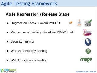 Agile Testing Framework - The Art of Automated Testing