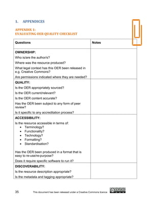 1.   APPENDICES

APPENDIX 1:
EVALUATING OER QUALITY CHECKLIST

Questions                                                      Notes


OWNERSHIP:
Who is/are the author/s?
Where was the resource produced?
What legal context has this OER been released in
e.g. Creative Commons?
Are permissions indicated where they are needed?
QUALITY:
Is the OER appropriately sourced?
Is the OER current/relevant?
Is the OER content accurate?
Has the OER been subject to any form of peer
review?
Is it specific to any accreditation process?
ACCESSIBILITY:
Is the resource accessible in terms of:
    • Terminology?
    • Functionality?
    • Technology?
    • Formatting?
    • Standardisation?

Has the OER been produced in a format that is
easy to re-use/re-purpose?
Does it require specific software to run it?
DISCOVERABILITY:
Is the resource description appropriate?
Is the metadata and tagging appropriate?



35           This document has been released under a Creative Commons licence
 