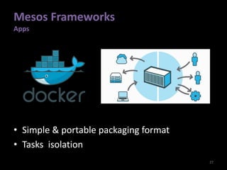 Mesos Frameworks
Apps
27
• Simple & portable packaging format
• Tasks isolation
 