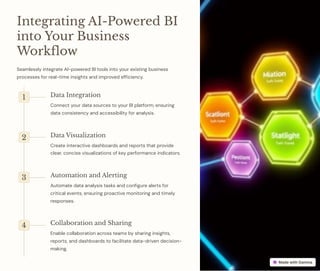 Integrating AI-Powered BI
into Your Business
Workflow
Seamlessly integrate AI-powered BI tools into your existing business
processes for real-time insights and improved efficiency.
1 Data Integration
Connect your data sources to your BI platform, ensuring
data consistency and accessibility for analysis.
2 Data Visualization
Create interactive dashboards and reports that provide
clear, concise visualizations of key performance indicators.
3 Automation and Alerting
Automate data analysis tasks and configure alerts for
critical events, ensuring proactive monitoring and timely
responses.
4 Collaboration and Sharing
Enable collaboration across teams by sharing insights,
reports, and dashboards to facilitate data-driven decision-
making.
 