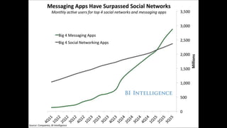 Artificial Intelligence as an Interface - How Conversation Bots Are Changing Technology