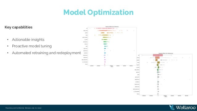 Proprietary and Conﬁdential, Wallaroo Labs, Inc. (2022)
Model Optimization
Key capabilities
• Actionable insights
• Proactive model tuning
• Automated retraining and redeployment
 