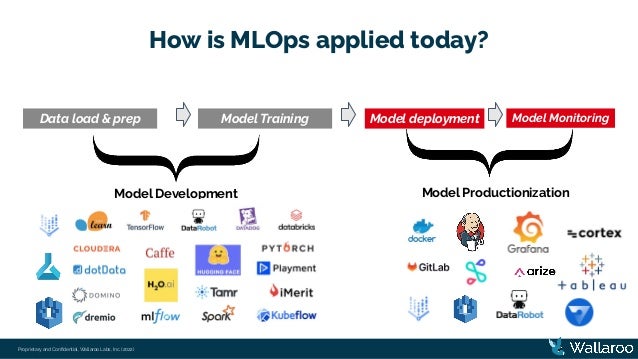 Proprietary and Conﬁdential, Wallaroo Labs, Inc. (2022)
How is MLOps applied today?
Data load & prep Model Training Model deployment
-
Model Monitoring
Model Development Model Productionization
 