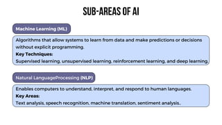 Sub-areas of ai
Algorithms that allow systems to learn from data and make predictions or decisions
without explicit programming.
Key Techniques:
Supervised learning, unsupervised learning, reinforcement learning, and deep learning.
Enables computers to understand, interpret, and respond to human languages.
Key Areas:
Text analysis, speech recognition, machine translation, sentiment analysis..
Machine Learning (ML)
Natural LanguageProcessing (NLP)
 