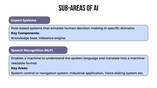 Sub-areas of ai
Rule-based systems that emulate human decision-making in specific domains.
Key Components:
Knowledge base, inference engine.
Enables a machine to understand the spoken language and translate into a machine-
readable format.
Key Areas:
System control or navigation system, Industrial application, Voice dialing system etc.
Expert Systems
Speech Recognition (NLP)
 