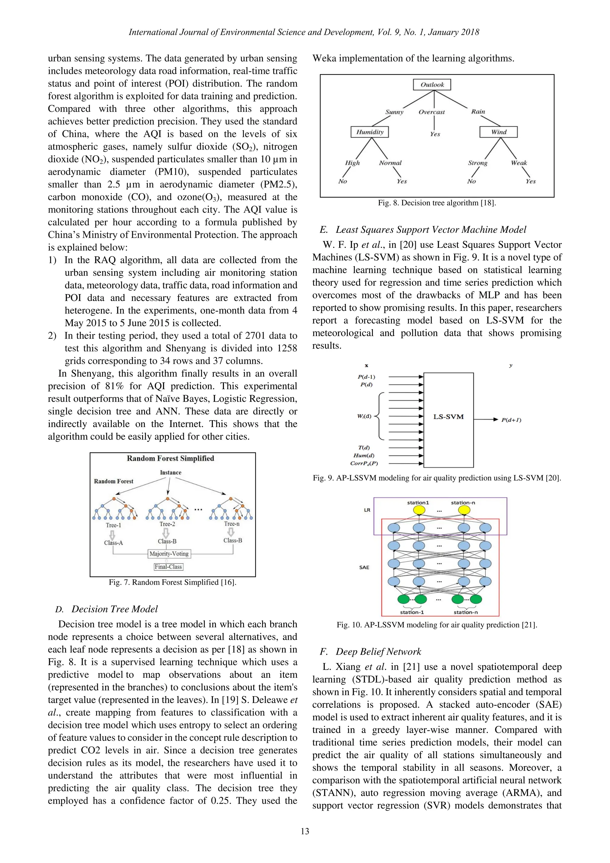 urban sensing systems. The data generated by urban sensing
includes meteorology data road information, real-time traffic
status and point of interest (POI) distribution. The random
forest algorithm is exploited for data training and prediction.
Compared with three other algorithms, this approach
achieves better prediction precision. They used the standard
of China, where the AQI is based on the levels of six
atmospheric gases, namely sulfur dioxide (SO2), nitrogen
dioxide (NO2), suspended particulates smaller than 10 µm in
aerodynamic diameter (PM10), suspended particulates
smaller than 2.5 µm in aerodynamic diameter (PM2.5),
carbon monoxide (CO), and ozone(O3), measured at the
monitoring stations throughout each city. The AQI value is
calculated per hour according to a formula published by
China’s Ministry of Environmental Protection. The approach
is explained below:
1) In the RAQ algorithm, all data are collected from the
urban sensing system including air monitoring station
data, meteorology data, traffic data, road information and
POI data and necessary features are extracted from
heterogene. In the experiments, one-month data from 4
May 2015 to 5 June 2015 is collected.
2) In their testing period, they used a total of 2701 data to
test this algorithm and Shenyang is divided into 1258
grids corresponding to 34 rows and 37 columns.
In Shenyang, this algorithm finally results in an overall
precision of 81% for AQI prediction. This experimental
result outperforms that of Naïve Bayes, Logistic Regression,
single decision tree and ANN. These data are directly or
indirectly available on the Internet. This shows that the
algorithm could be easily applied for other cities.
Fig. 7. Random Forest Simplified [16].
D. Decision Tree Model
Decision tree model is a tree model in which each branch
node represents a choice between several alternatives, and
each leaf node represents a decision as per [18] as shown in
Fig. 8. It is a supervised learning technique which uses a
predictive model to map observations about an item
(represented in the branches) to conclusions about the item's
target value (represented in the leaves). In [19] S. Deleawe et
al., create mapping from features to classification with a
decision tree model which uses entropy to select an ordering
of feature values to consider in the concept rule description to
predict CO2 levels in air. Since a decision tree generates
decision rules as its model, the researchers have used it to
understand the attributes that were most influential in
predicting the air quality class. The decision tree they
employed has a confidence factor of 0.25. They used the
Weka implementation of the learning algorithms.
Fig. 8. Decision tree algorithm [18].
E. Least Squares Support Vector Machine Model
W. F. Ip et al., in [20] use Least Squares Support Vector
Machines (LS-SVM) as shown in Fig. 9. It is a novel type of
machine learning technique based on statistical learning
theory used for regression and time series prediction which
overcomes most of the drawbacks of MLP and has been
reported to show promising results. In this paper, researchers
report a forecasting model based on LS-SVM for the
meteorological and pollution data that shows promising
results.
Fig. 9. AP-LSSVM modeling for air quality prediction using LS-SVM [20].
Fig. 10. AP-LSSVM modeling for air quality prediction [21].
F. Deep Belief Network
L. Xiang et al. in [21] use a novel spatiotemporal deep
learning (STDL)-based air quality prediction method as
shown in Fig. 10. It inherently considers spatial and temporal
correlations is proposed. A stacked auto-encoder (SAE)
model is used to extract inherent air quality features, and it is
trained in a greedy layer-wise manner. Compared with
traditional time series prediction models, their model can
predict the air quality of all stations simultaneously and
shows the temporal stability in all seasons. Moreover, a
comparison with the spatiotemporal artificial neural network
(STANN), auto regression moving average (ARMA), and
support vector regression (SVR) models demonstrates that
International Journal of Environmental Science and Development, Vol. 9, No. 1, January 2018
13
 