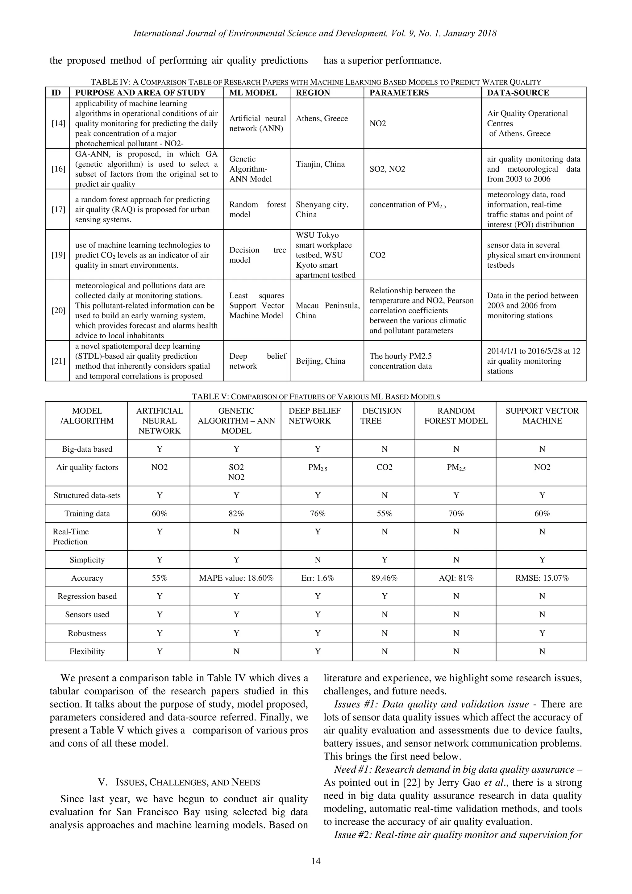 the proposed method of performing air quality predictions has a superior performance.
TABLE IV: A COMPARISON TABLE OF RESEARCH PAPERS WITH MACHINE LEARNING BASED MODELS TO PREDICT WATER QUALITY
ID PURPOSE AND AREA OF STUDY ML MODEL REGION PARAMETERS DATA-SOURCE
[14]
applicability of machine learning
algorithms in operational conditions of air
quality monitoring for predicting the daily
peak concentration of a major
photochemical pollutant - NO2-
Artificial neural
network (ANN)
Athens, Greece
NO2
Air Quality Operational
Centres
of Athens, Greece
[16]
GA-ANN, is proposed, in which GA
(genetic algorithm) is used to select a
subset of factors from the original set to
predict air quality
Genetic
Algorithm-
ANN Model
Tianjin, China
SO2, NO2
air quality monitoring data
and meteorological data
from 2003 to 2006
[17]
a random forest approach for predicting
air quality (RAQ) is proposed for urban
sensing systems.
Random forest
model
Shenyang city,
China
concentration of PM2.5
meteorology data, road
information, real-time
traffic status and point of
interest (POI) distribution
[19]
use of machine learning technologies to
predict CO2 levels as an indicator of air
quality in smart environments.
Decision tree
model
WSU Tokyo
smart workplace
testbed, WSU
Kyoto smart
apartment testbed
CO2
sensor data in several
physical smart environment
testbeds
[20]
meteorological and pollutions data are
collected daily at monitoring stations.
This pollutant-related information can be
used to build an early warning system,
which provides forecast and alarms health
advice to local inhabitants
Least squares
Support Vector
Machine Model
Macau Peninsula,
China
Relationship between the
temperature and NO2, Pearson
correlation coefficients
between the various climatic
and pollutant parameters
Data in the period between
2003 and 2006 from
monitoring stations
[21]
a novel spatiotemporal deep learning
(STDL)-based air quality prediction
method that inherently considers spatial
and temporal correlations is proposed
Deep belief
network
Beijing, China
The hourly PM2.5
concentration data
2014/1/1 to 2016/5/28 at 12
air quality monitoring
stations
TABLE V: COMPARISON OF FEATURES OF VARIOUS ML BASED MODELS
MODEL
/ALGORITHM
ARTIFICIAL
NEURAL
NETWORK
GENETIC
ALGORITHM – ANN
MODEL
DEEP BELIEF
NETWORK
DECISION
TREE
RANDOM
FOREST MODEL
SUPPORT VECTOR
MACHINE
Big-data based Y Y Y N N N
Air quality factors NO2 SO2
NO2
PM2.5 CO2 PM2.5 NO2
Structured data-sets Y Y Y N Y Y
Training data 60% 82% 76% 55% 70% 60%
Real-Time
Prediction
Y N Y N N N
Simplicity Y Y N Y N Y
Accuracy 55% MAPE value: 18.60% Err: 1.6% 89.46% AQI: 81% RMSE: 15.07%
Regression based Y Y Y Y N N
Sensors used Y Y Y N N N
Robustness Y Y Y N N Y
Flexibility Y N Y N N N
We present a comparison table in Table IV which dives a
tabular comparison of the research papers studied in this
section. It talks about the purpose of study, model proposed,
parameters considered and data-source referred. Finally, we
present a Table V which gives a comparison of various pros
and cons of all these model.
V. ISSUES, CHALLENGES, AND NEEDS
Since last year, we have begun to conduct air quality
evaluation for San Francisco Bay using selected big data
analysis approaches and machine learning models. Based on
literature and experience, we highlight some research issues,
challenges, and future needs.
Issues #1: Data quality and validation issue - There are
lots of sensor data quality issues which affect the accuracy of
air quality evaluation and assessments due to device faults,
battery issues, and sensor network communication problems.
This brings the first need below.
Need #1: Research demand in big data quality assurance –
As pointed out in [22] by Jerry Gao et al., there is a strong
need in big data quality assurance research in data quality
modeling, automatic real-time validation methods, and tools
to increase the accuracy of air quality evaluation.
Issue #2: Real-time air quality monitor and supervision for
International Journal of Environmental Science and Development, Vol. 9, No. 1, January 2018
14
 