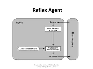 Reflex Agent
Prepared by- Agniwesh Mishra, Rungta
College of Engg. & Tech. , Bhilai
 