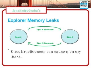 Explorer Memory Leaks Circular references can cause memory leaks. Object A Object B Object A References B Object B References A 