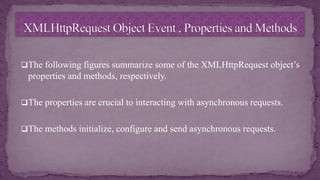 The following figures summarize some of the XMLHttpRequest object’s
properties and methods, respectively.
The properties are crucial to interacting with asynchronous requests.
The methods initialize, configure and send asynchronous requests.
 