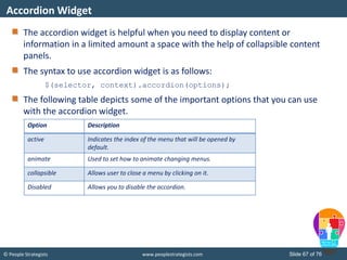 © People Strategists www.peoplestrategists.com Slide 67 of 76
The accordion widget is helpful when you need to display content or
information in a limited amount a space with the help of collapsible content
panels.
The syntax to use accordion widget is as follows:
$(selector, context).accordion(options);
The following table depicts some of the important options that you can use
with the accordion widget.
Accordion Widget
Option Description
active Indicates the index of the menu that will be opened by
default.
animate Used to set how to animate changing menus.
collapsible Allows user to close a menu by clicking on it.
Disabled Allows you to disable the accordion.
 