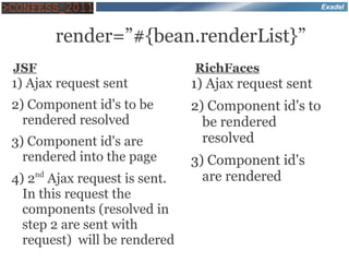 Exadel



       render=”#{bean.renderList}”
JSF                            RichFaces
1) Ajax request sent           1) Ajax request sent
2) Component id's to be        2) Component id's to
  rendered resolved              be rendered
3) Component id's are            resolved
  rendered into the page       3) Component id's
4) 2nd Ajax request is sent.     are rendered
  In this request the
  components (resolved in
  step 2 are sent with
  request) will be rendered
 