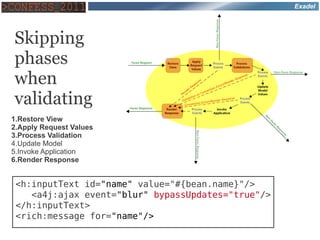 Exadel




Skipping
phases
when
validating
1.Restore View
2.Apply Request Values
3.Process Validation
4.Update Model
5.Invoke Application
6.Render Response


 <h:inputText id="name" value="#{bean.name}"/>
    <a4j:ajax event="blur" bypassUpdates="true"/>
 </h:inputText>
 <rich:message for="name"/>
 