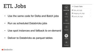ETL Jobs
• Use the same code for Delta and Batch jobs
• Run as scheduled Databricks jobs
• Use spot instances and fallback to on-demand
• Deliver to Databricks as parquet tables
 