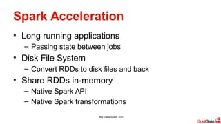 Spark Acceleration
• Long running applications
– Passing state between jobs
• Disk File System
– Convert RDDs to disk files and back
• Share RDDs in-memory
– Native Spark API
– Native Spark transformations
Big Data Spain 2017
 