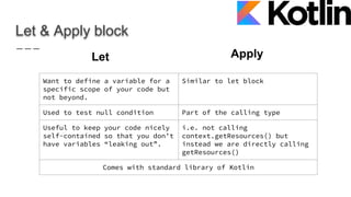 Let & Apply block
Want to define a variable for a
specific scope of your code but
not beyond.
Similar to let block
Used to test null condition Part of the calling type
Useful to keep your code nicely
self-contained so that you don’t
have variables “leaking out”.
i.e. not calling
context.getResources() but
instead we are directly calling
getResources()
Comes with standard library of Kotlin
Let Apply
 