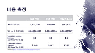 128 MB 512 MB 1024 MB
월별 프리티어(초) 3,200,000 800,000 400,000
100 ms 당 요금(USD) 0.000000208 0.00000834 0.000001667
1,000,000 Invoke
200 ms
요금(Free Tier 포함)
$ 0 $ 0 $ 0
1,000,000 Invoke
200 ms
요금(Free Tier 미포함)
$ 0.62 $ 1.87 $ 3.53
비용 측정
reference: https://aws.amazon.com/ko/lambda/pricing/
 