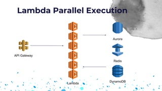 Lambda Parallel Execution
API Gateway
Lambda
Aurora
Redis
DynamoDB
 