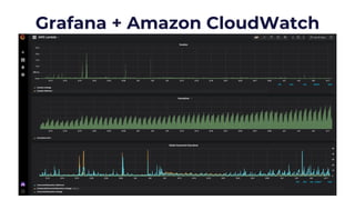 Grafana + Amazon CloudWatch
 