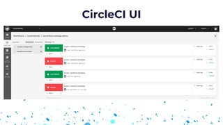 CircleCI UI
 
