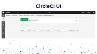 CircleCI UI
 