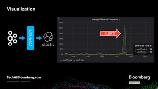 © 2018 Bloomberg Finance L.P. All rights reserved.
© 2019 Bloomberg Finance L.P. All rights reserved.
Visualization
CONNECT
ALERT!
 