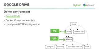 GOOGLE DRIVE
Demo environment
§ Source Code
§ Docker Compose template
§ Local plain HTTP configuration
AMP
AMP
 