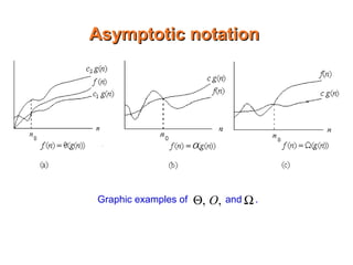 Asymptotic notationAsymptotic notation
Graphic examples of and .ΩΘ ,, O
 