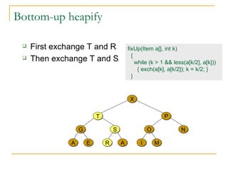 Bottom-up heapify First exchange T and R Then exchange T and S fixUp(Item a[], int k) { while (k > 1 && less(a[k/2], a[k])) { exch(a[k], a[k/2]); k = k/2; } } A E R A I M G S N O X T P 