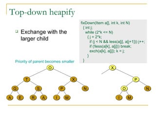 Top-down heapify Exchange with the larger child Priority of parent becomes smaller A E R A I M G S N P O T X fixDown(Item a[], int k, int N) { int j; while (2*k <= N) { j = 2*k; if (j < N && less(a[j], a[j+1])) j++; if (!less(a[k], a[j])) break; exch(a[k], a[j]); k = j; } } I M N O X P 