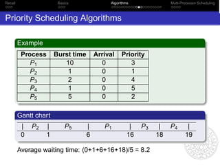 Recall                  Basics               Algorithms             Multi-Processor Scheduling



Priority Scheduling Algorithms

         Example
          Process      Burst time       Arrival    Priority
             P1           10              0           3
             P2            1              0           1
             P3            2              0           4
             P4            1              0           5
             P5            5              0           2

         Gantt chart
          |   P2   |       P5       |      P1         |   P3    |   P4       |
          0        1                6                16        18           19

         Average waiting time: (0+1+6+16+18)/5 = 8.2
 