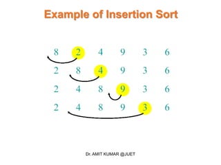 Example of Insertion Sort
Dr. AMIT KUMAR @JUET
 