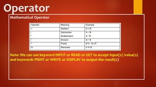 Operator
Mathematical Operator
Note: We can use keyword INPUT or READ or GET to accept input(s) /value(s)
and keywords PRINT or WRITE or DISPLAY to output the result(s)
 