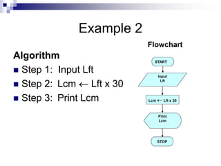 Example 2
Algorithm
 Step 1: Input Lft
 Step 2: Lcm  Lft x 30
 Step 3: Print Lcm
START
Input
Lft
Lcm  Lft x 30
Print
Lcm
STOP
Flowchart
 